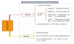 简单易懂的区块链钱包开