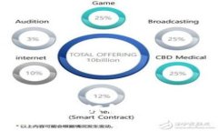 ### BEC Token：如何解决用户