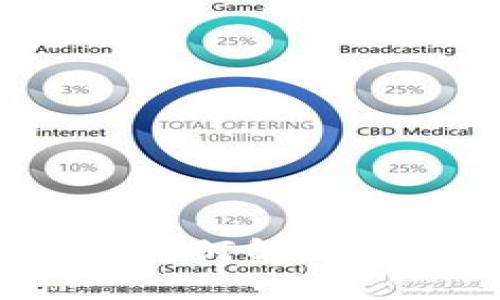 ### BEC Token：如何解决用户在投资中的痛点