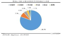 如何安全处理Tokenim平台上