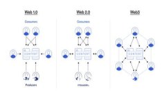 Tokenim国际版与中国：数字
