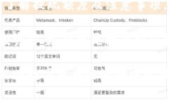   比特派钱包提现人民币的额度及操作指南 /  g