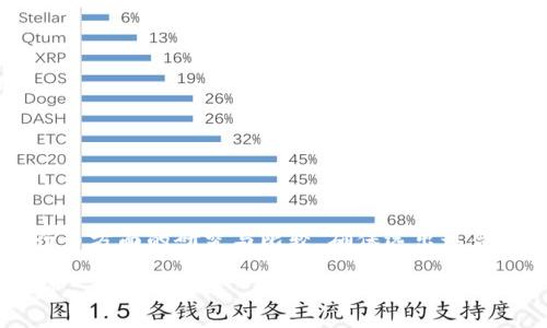 baioti最正规的USDT钱包推荐：安全存储与便捷交易/baioti  
USDT钱包, 加密货币, 数字钱包, 区块链/guanjianci  

### 内容大纲

1. **引言**  
   - 介绍USDT及其在加密货币市场的地位  
   - 指出选择合适钱包的重要性

2. **USDT钱包的种类**  
   - 热钱包 vs 冷钱包  
   - 移动钱包、桌面钱包和硬件钱包的概述  

3. **何为热钱包与冷钱包**  
   - 热钱包的便捷性及安全风险  
   - 冷钱包的安全性及使用环境  

4. **USDT钱包的推荐**  
   - 4个主流USDT钱包的特点及使用感受  
   - 每种钱包的优缺点分析  

5. **选择USDT钱包时需要考虑的因素**  
   - 安全性  
   - 用户界面的友好程度  
   - 交易费用  
   - 支持的区块链网络  

6. **如何安全地存储USDT**  
   - 钱包安全操作技巧  
   - 定期备份和更新的重要性  
   - 防范网络钓鱼和其他攻击  

7. **未来加密货币钱包的发展趋势**  
   - 去中心化钱包的崛起  
   - 多链钱包的支持  

8. **总结**  
   - 强调选择合适钱包的影响  
   - 鼓励用户进行多方面的研究和选择  

---

### 引言

在数字货币日益普及的今天，USDT作为一种稳定币，因其与美元的挂钩关系，深受投资者的青睐。然而，如何安全地存储和使用这些USDT，就成了每个投资者必须面临的问题。选择一个合适的钱包不仅能有效保护资产，也能提升交易的便利性。

### USDT钱包的种类

在选择USDT钱包时，首先需要了解不同钱包的种类。目前，市场上的USDT钱包主要分为热钱包和冷钱包两大类。

热钱包与冷钱包

热钱包是指联网的钱包，方便用户进行快速交易，比如移动钱包和网页钱包。而冷钱包则是不与网络连接的储存设备，安全性相对较高，常见的有硬件钱包和纸钱包。

热钱包的使用场景非常广泛，尤其适合频繁交易的用户。但是，由于其连接网络，安全风险不可忽视。相反，冷钱包虽然不便于交易，但在安全性上无疑更具优势，更适合长期存储。

### USDT钱包的推荐

根据用户的需求和偏好，市场上有很多USDT钱包可供选择。下面，我们将推荐四个目前较为主流的USDT钱包，供大家参考。

1. Trust Wallet

Trust Wallet是一个非常受欢迎的移动钱包，支持多种加密货币，包括USDT。它的用户界面友好，使用简单。

缺点是作为热钱包，虽然给用户带来了便捷，但在安全性上相对薄弱。用户在使用时需要时刻保持警惕，注意不随便点击未知链接。

2. Ledger Nano S

Ledger Nano S是一款硬件钱包，以极高的安全性著称。适合长期持有USDT，并且它支持多种币种，可以作为一个多功能的加密资产管理工具。

使用Ledger时，用户需要执行多个步骤来完成交易，可能会对初学者有一定的学习曲线，但安全性绝对是它最大的优势。

3. Exodus

Exodus是一款桌面和移动版的多币种钱包，用户体验极佳。它提供了一站式的交易体验，用户可以在钱包内直接进行交易。

然而，由于其为热钱包，若不谨慎使用，也面临一定的安全风险。因此，用户在进行大额交易时应谨慎。

4. Trezor

Trezor是一款极具信誉的硬件钱包，以其高级安全性闻名。适合对安全性有极高要求的用户。

如同其他硬件钱包，用户需要时常进行备份，避免遗失恢复密码而导致资产无法找回。

### 选择USDT钱包时需要考虑的因素

为了选择出最适合自己的USDT钱包，用户需考量多个因素。

安全性

安全性无疑是选择钱包的最重要因素。用户应选择知名度高、用户反馈良好的钱包，确保资产安全。

用户界面的友好程度

一个用户友好的界面能提升使用体验，尤其是对于新手用户来说显得尤为重要。

交易费用

不同钱包的交易费用可能有所不同，用户需了解并挑选最适合自己的钱包。

支持的区块链网络

某些钱包可能只支持特定的区块链网络，用户在使用前需确保其所用的钱包能够兼容其需要的网络。

### 如何安全地存储USDT

安全存储USDT不仅仅依靠选择一个好的钱包，更需要用户在日常使用中的保护措施。

钱包安全操作技巧

首先，确保钱包的安全设置已开启，包括双重身份验证和生物识别功能。同时，定期更改密码，尽量避免使用简单的密码。

定期备份和更新的重要性

用户应定期对钱包进行备份，以便在发生意外情况时能够快速恢复。同时，软件钱包需及时更新，确保安全性。

防范网络钓鱼和其他攻击

用户应提高警惕，不随意点击邮件中的链接或下载来路不明的文件，以防遭受网络攻击。

### 未来加密货币钱包的发展趋势

未来，加密货币钱包的发展趋势将朝去中心化钱包和多链钱包的方向发展。

去中心化钱包的崛起

去中心化钱包将权限从中心化机构转移到用户手中，提升了用户资产的自主权。

多链钱包的支持

未来越来越多的钱包将支持跨链交易，用户可以在同一钱包中管理不同类型的数字资产。

### 总结

选择适合的USDT钱包，不仅关乎资产的安全性，也影响到日常交易的便利性。投资者在选择之前应进行多方面的研究与比较，确保选出最合适的解决方案，让自己的数字资产安全、便捷的存储和使用。

通过以上内容，用户应能更清晰地了解USDT钱包的选择和使用，确保在加密货币交易过程中安全、顺利。