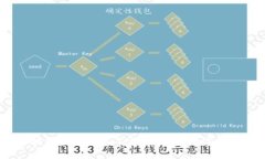 招聘iOS区块链钱包开发工程师，助力数字资产安