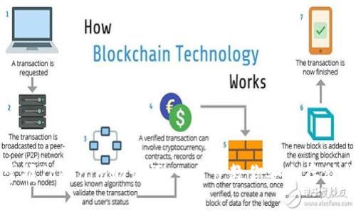 轻松掌握Tokenim助记词：一步步教你安全存储与管理