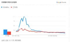 Plus钱包和USDT是在加密货币和区块链领域中常见的