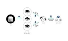 如何安全保存Tokenim私钥：五个实用技巧