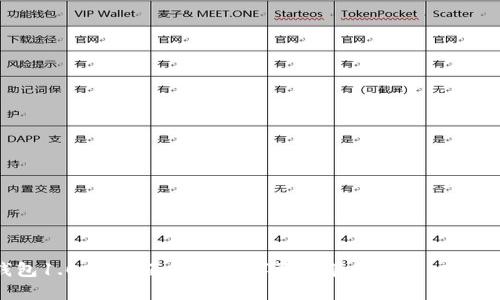 Tokenim钱包1.0版：全面解决数字资产管理痛点，安全、便捷、灵活