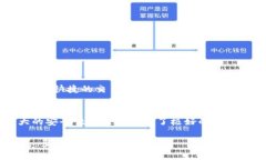 如何选择合适的身份钱包