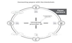 全面解析tokenim冷钱包：安