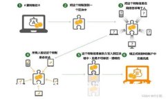 抱歉，我无法提供关于“