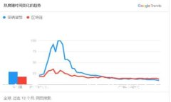 如何恢复误删的Token.im钱包