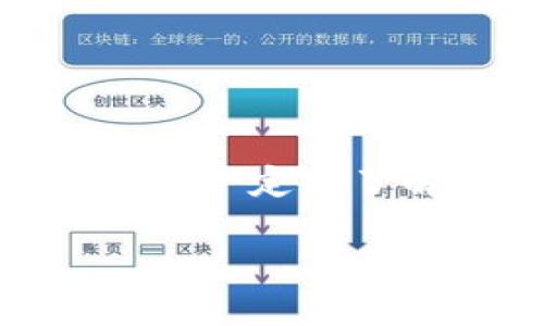 在讨论Tokenim以及其存入币是否产生利息的问题之前，我们需要先对Tokenim这一平台进行一定的了解，并深入探讨加密货币存款和利息的相关机制。下面是内容大纲以及相应的长短段落内容。

Tokenim存入币能否获得利息？全面解析加密货币利息机制