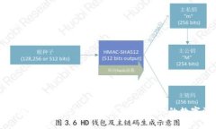 如何安全打印比特币纸钱