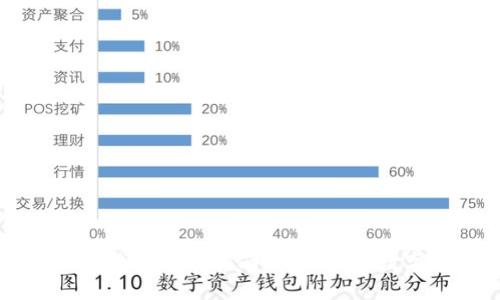 手机比特币钱包备份指南：确保你的数字资产安全