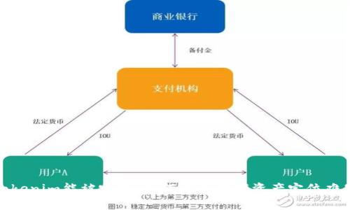 Tokenim能被定位：如何解决数字资产定位难题