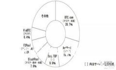 Tokenim关闭资产？你该如何