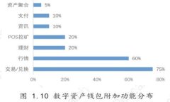 如何通过tokenim二维码提升