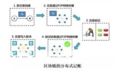 Tokenim离线钱包签名详解：保护数字资产安全的必
