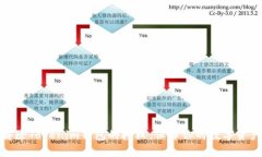 如何解除Tokenim钱包的授权，保障你的数字资产安