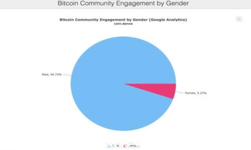 
    Tokenim钱包里的币真的会到账吗？](https://www.example.com)