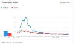 Tokenim 是一个用于数字资产交易和管理的工具或平