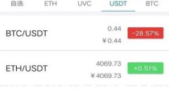 Tokenim虚拟货币钱包使用指南：安全、便捷、全面