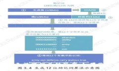 关于“tokenim钱包选择题答