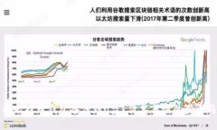 如何将比特币钱包备份到