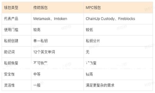 如何将Tokenim提现到银行卡：简单易懂的步骤与技巧