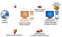 Tokenim使用教程：快速上手区块链工具，轻松管理
