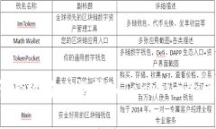 如何有效解决误转入Tokenim的问题？