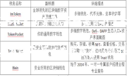 在使用Tokenim等区块链相关平台创建身份时，是否需要使用真名通常取决于平台的具体要求和政策。以下是一些关键因素和注意事项：

### 1. 法规合规性
许多国家和地区对金融活动，特别是涉及加密货币的活动，有严格的法规。在这些地方，平台可能会要求用户提供真实身份信息以进行反洗钱（AML）和了解客户（KYC）等合规审核。

### 2. 匿名性与隐私
一些区块链平台允许用户使用化名或不提供真实身份，尤其是去中心化的平台，用户可以相对匿名进行交易。然而，这可能限制某些功能，例如无法进行法定货币提现，或者参与某些需要身份验证的项目。

### 3. 平台政策
每个区块链平台的政策可能不同。建议在使用Tokenim之前，仔细阅读其用户协议和隐私政策，了解其身份验证流程和要求。

### 4. 个人安全
使用真实身份也意味着需要考虑个人信息的安全性和隐私保护。确保使用的平台有良好的安全措施，以保护用户数据。

### 5. 确定需求
如果你只是想进行简单的交易或参与一些不需要身份验证的项目，可以选择化名或其他非真实身份。而如果你打算长期投资、参与ICO、或其他需要更高额度交易的平台，使用真实身份可能更为合适。

总结来说，Tokenim创建身份是否使用真名取决于平台规定、个人需求和法律法规。如果有疑问，可以直接联系Tokenim的客服以获取准确的信息。