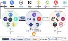 如何将币安的USDT提到Tokenim：完整指南与注意事项