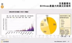 如何通过Tokenim空投轻松获得数字资产糖果