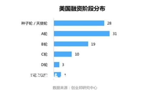 警惕比特币冷钱包提币诈骗：如何安全管理你的数字资产