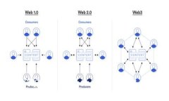 如何安全购买Tokenim：您的终极指南